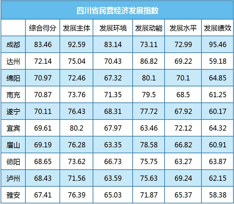 成都 民营经济总量_民营经济