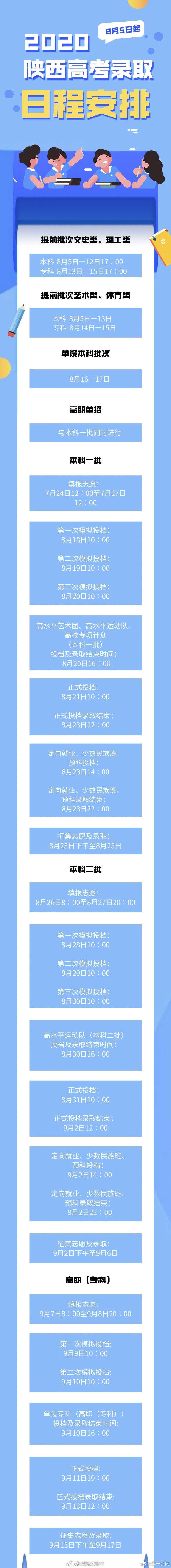 日程安排|2020年陕西高考录取日程安排确定！