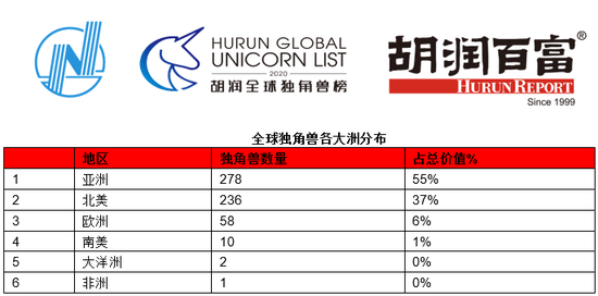 世界gdp企业排名2020_GDP超万亿美元的16个国家 中国为美国的四分之三,印度人均最低(2)