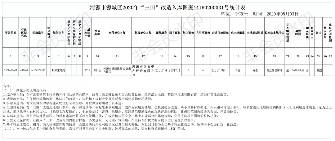河源源城区2020年gdp_河源源城区图片(2)