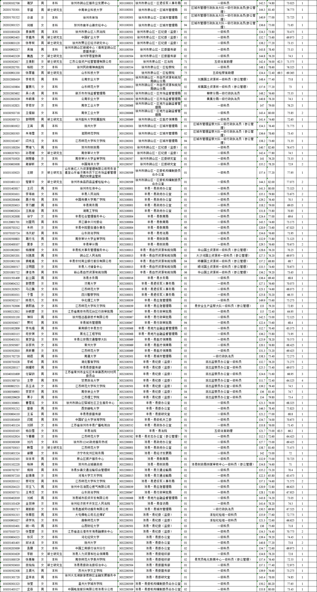 邳州市人口2020_邳州市地图