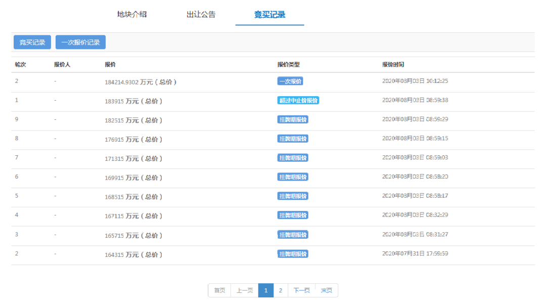 2020年平江区gdp_2020-2021跨年图片(3)