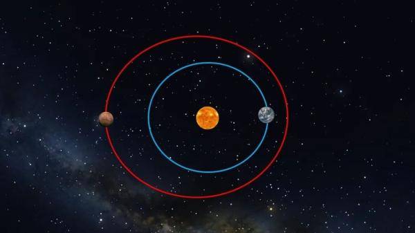 地球|探秘火星 | 什么是火星冲日，为何难得一见？