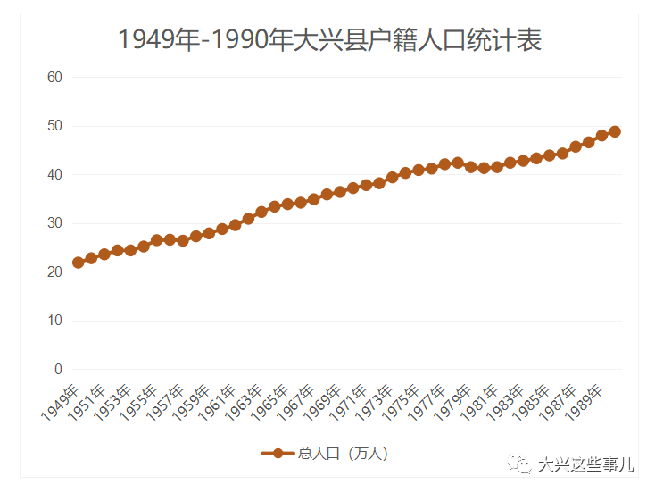 北京大兴人口_大兴区2018年主要人口数据情况