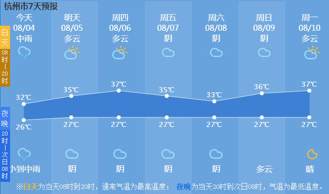 金华|台风直奔杭州而来，风雨持续到今夜！