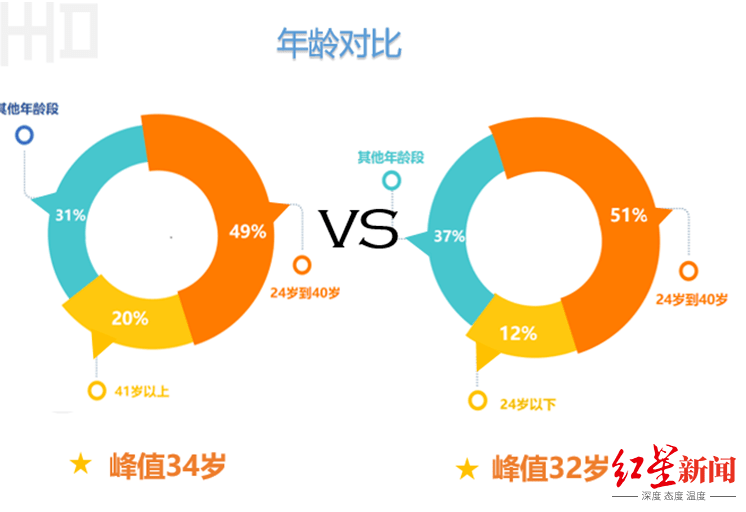 租赁行业|2020中国汽车租赁行业复苏报告：疫情后年轻人更爱租车，个人租车用户增多