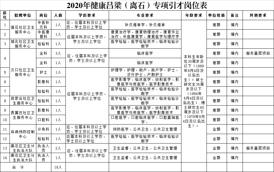 吕梁市离石区2020年gdp_喜报 国家卫生县城名单出炉 ,吕梁只岚县榜上有名