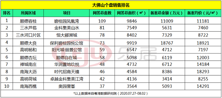 佛山五区人口各是多少_佛山五区是哪五区