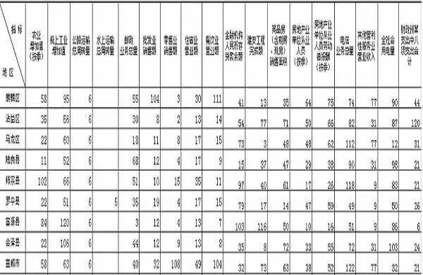 全国平均1度电产生多少gdp_2014年全国各省市自治区gdp和人均gdp多少(2)