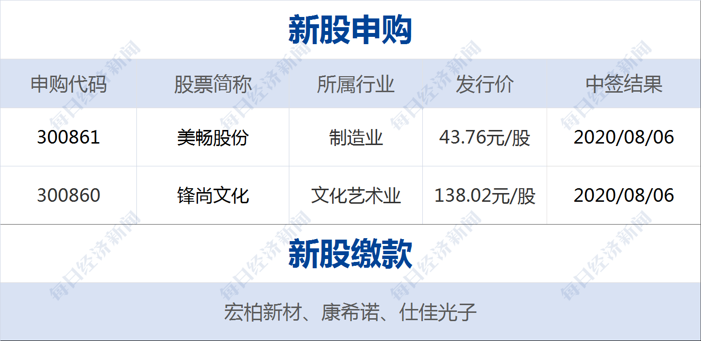 中国软件|早财经 | 商谈收购TikTok美国业务，微软市值暴增870亿美元；美方称将对一些中国软件采取行动，外交部回应；瑞幸咖啡两名独董辞职