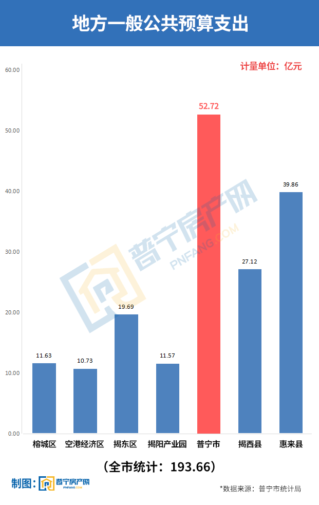 惠来县2020年gdp_惠来县陈少霞