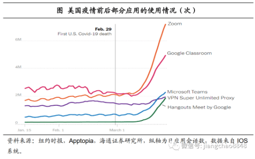 重庆|地方经济恢复谁最突出？以何复苏？