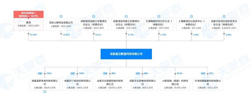 罗永浩|浅石入股星空野望，罗永浩直播电商两大投资载体曝光，都是朋友圈