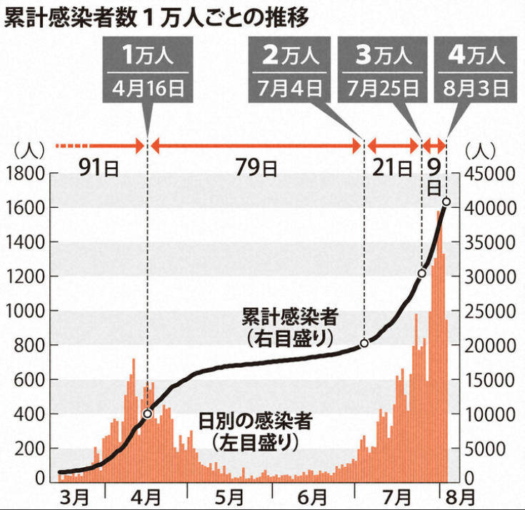 日本1800年人口_100年日本人口历史图(2)