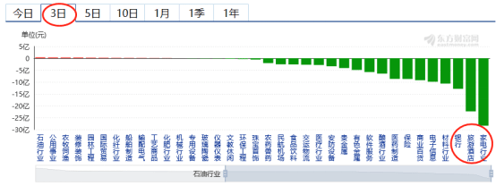 东方财富网|纳斯达克指数创历史新高——道达早评