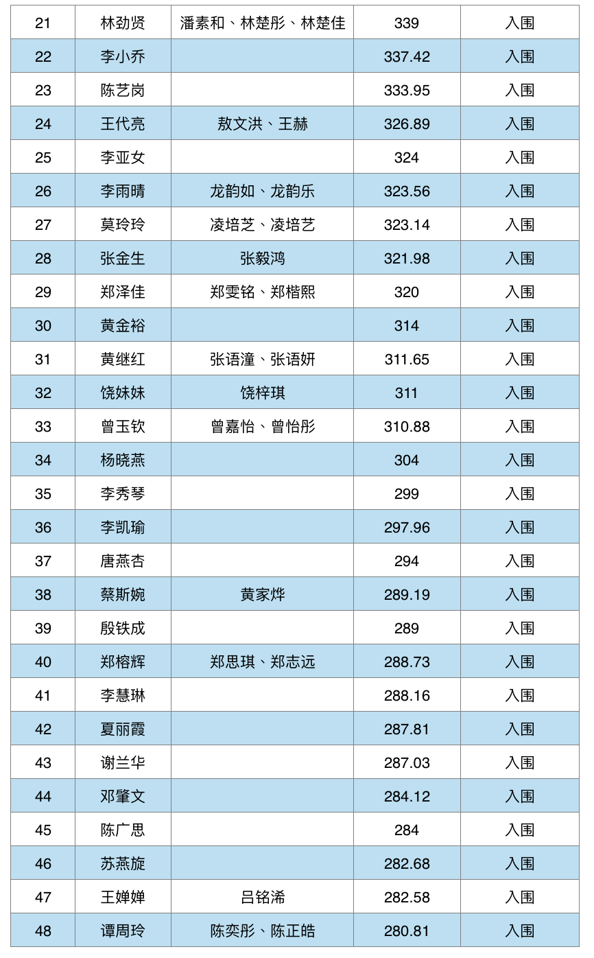 2020年大沥镇gdp_2020-2021跨年图片(2)