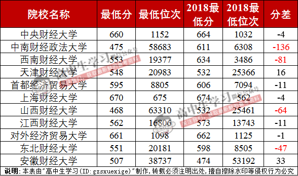 大学|爆冷! 名校录取竟出现断档! 又有人要捡漏上985/211了...