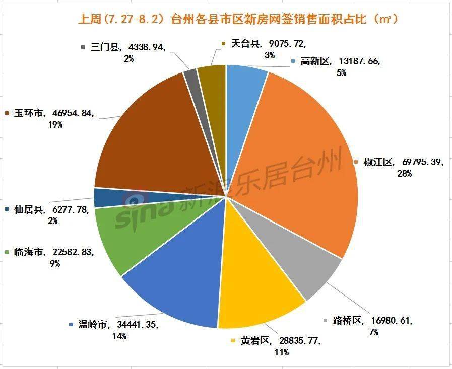 台州市椒江区2020年GDP_台州市椒江区青悦城(3)