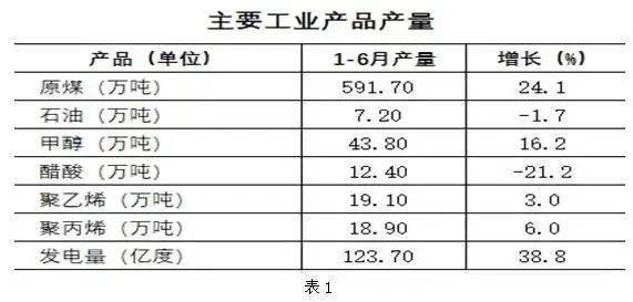 2020横山gdp_权威发布丨2020年中国木门行业发展报告(3)