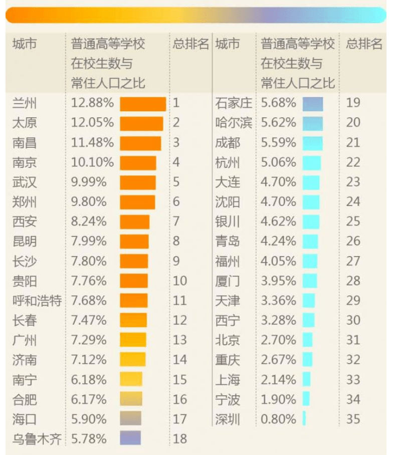 南京常住人口2019_南京人口密度分布图(2)