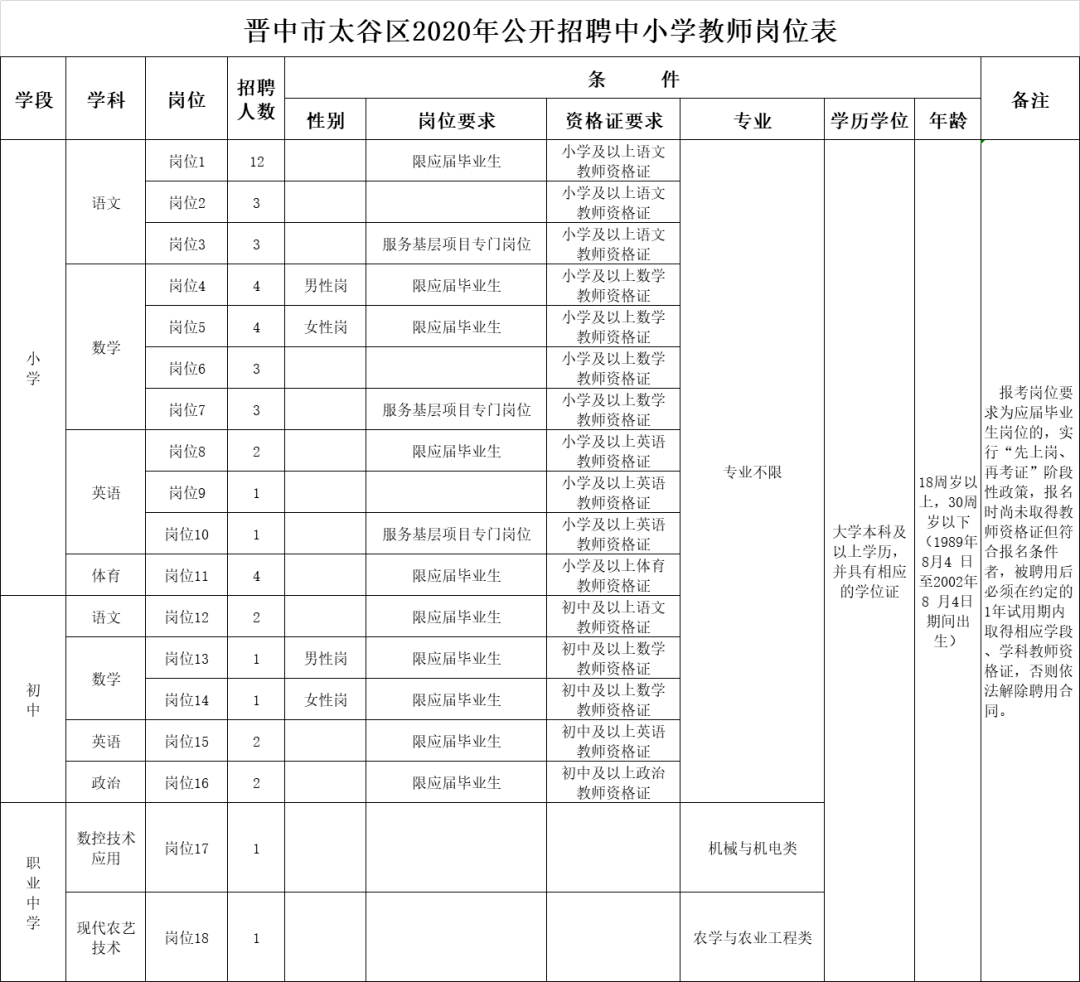 太谷区2020年GDP_南方观察 2020年深圳四区GDP增速过5 ,总量第一又是TA