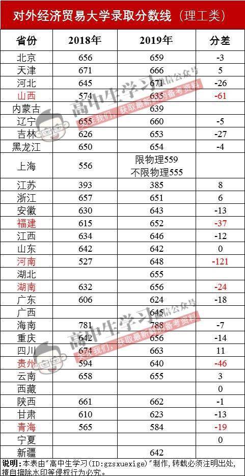 大学|爆冷! 名校录取竟出现断档! 又有人要捡漏上985/211了...