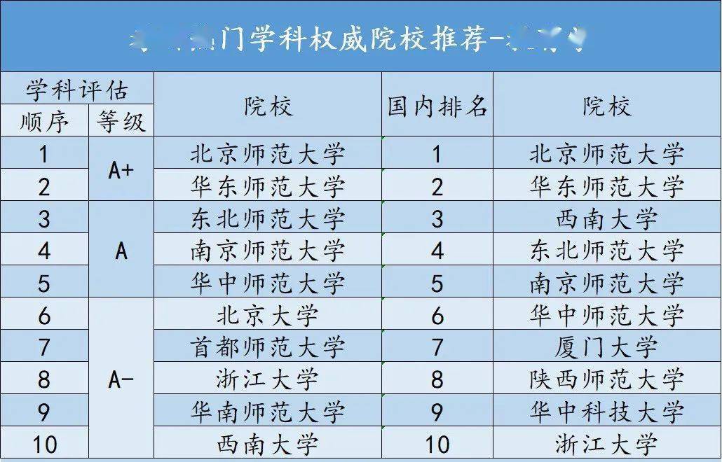 材料考研学校排名_学校考研材料(3)