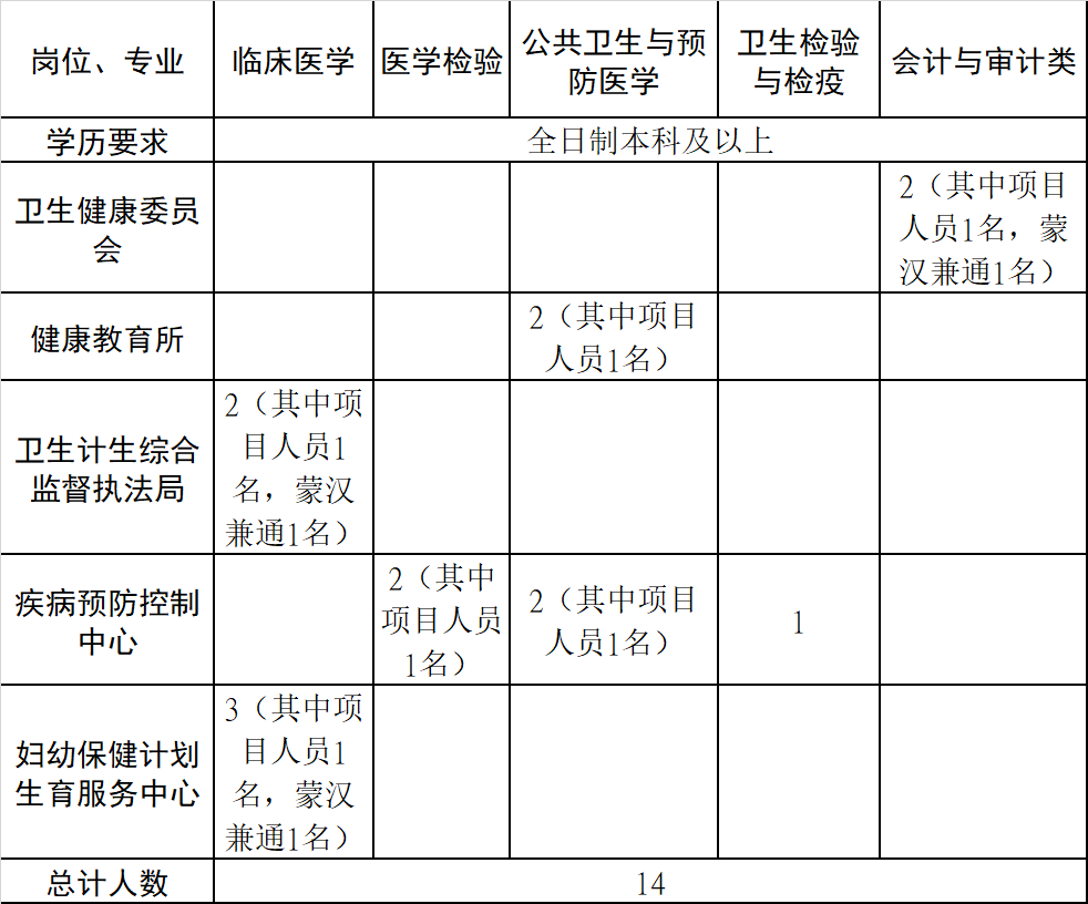 乌审旗招聘_2018鄂尔多斯乌审旗教师招聘考试报考条件(3)