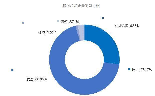 国有企业占全国经济总量_经济全球化