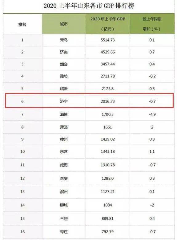 2020上半年山东各市G_山东地图全图各省各市