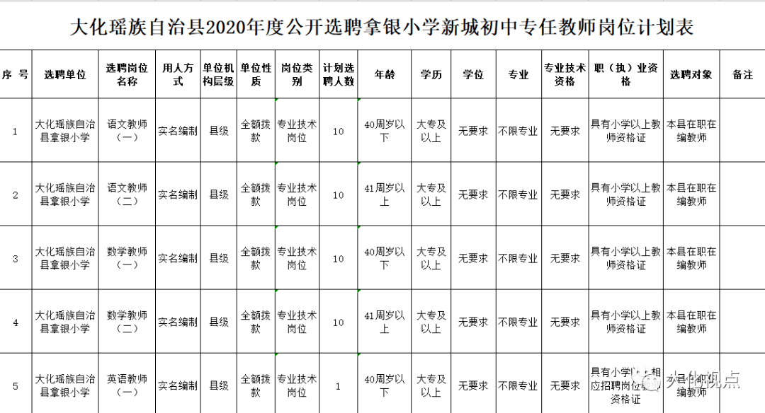 大化县2020年GDP_2020-2021跨年图片(2)