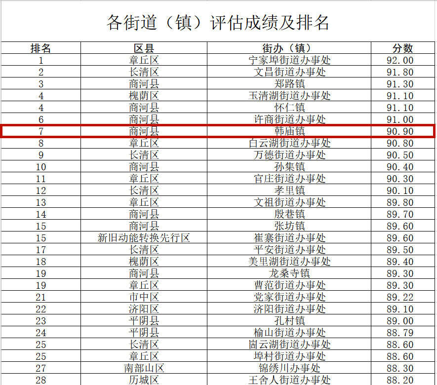 济南市2020年各区县户籍人口数量_2020年济南市规划图(2)