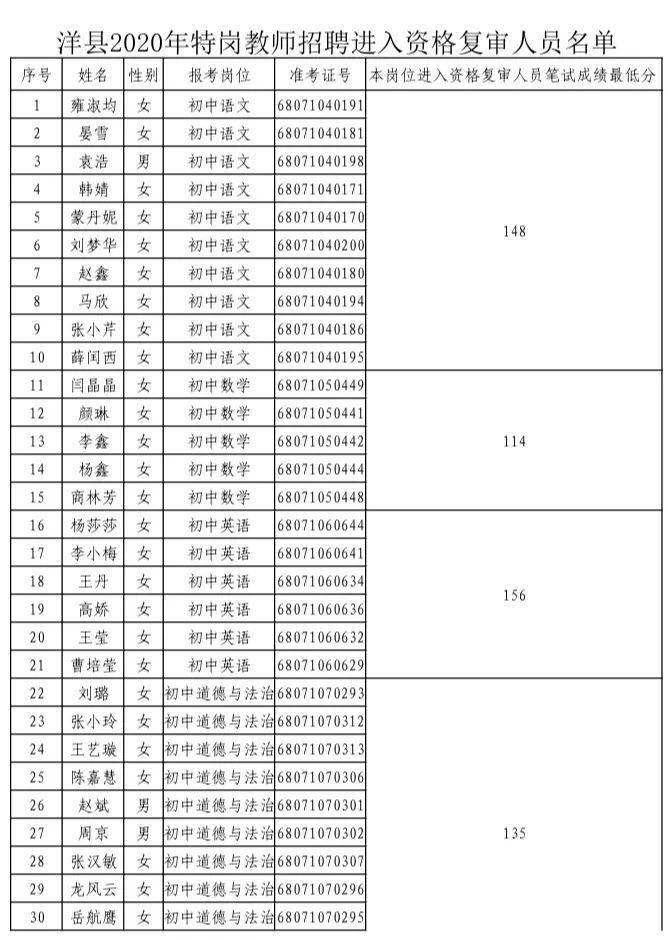 2020年义务教师成绩_房县2020年义务教育学校教师公开招聘考核、体检公