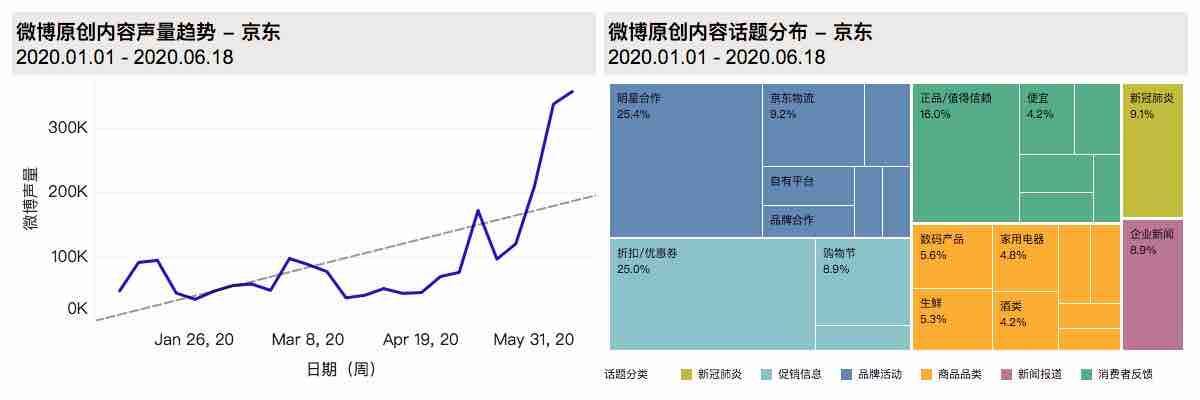 扩张|“快消品”线上市场持续扩张 上半年200个品牌在京东超市成交额过亿