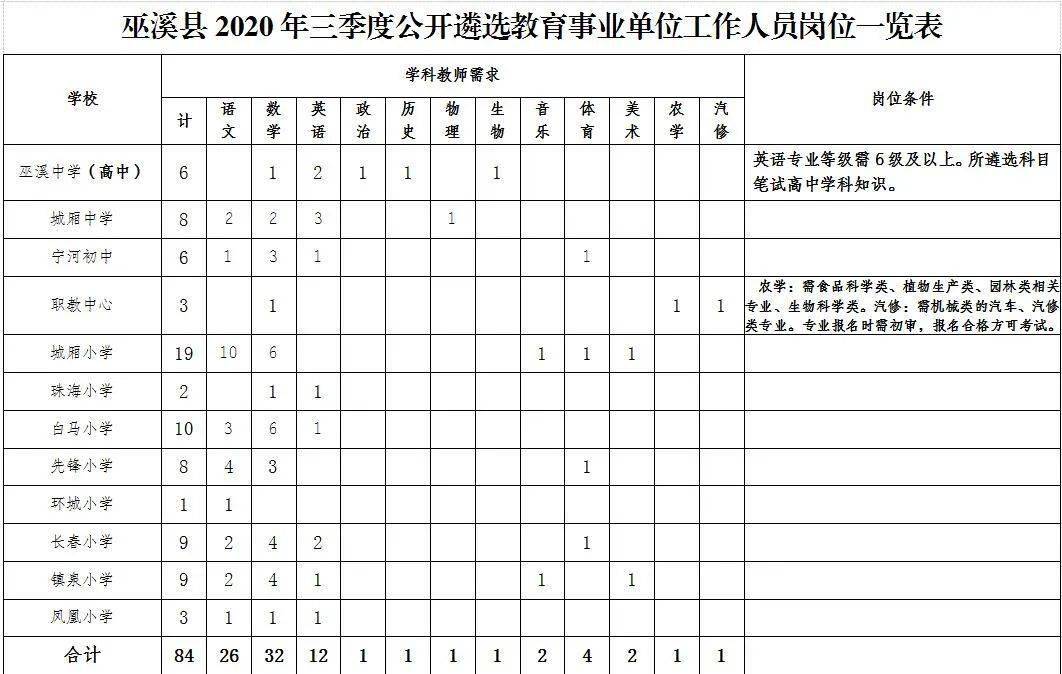 重庆巫溪人口数_重庆巫溪(3)