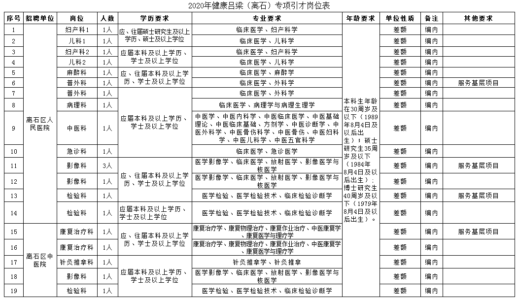 吕梁市离石区2020年gdp_喜报 国家卫生县城名单出炉 ,吕梁只岚县榜上有名