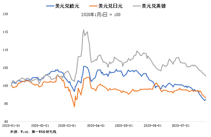 日元还能再涨一点吗