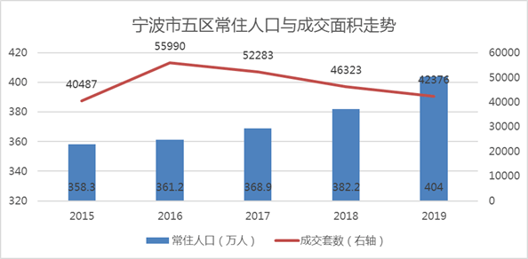 人口需求量_人口普查(3)