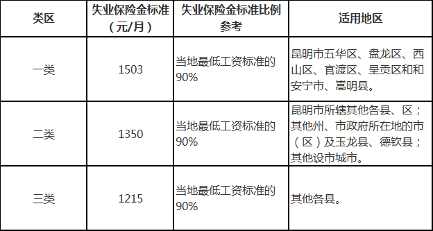 云南省人口管理条例_云南省人口分布图