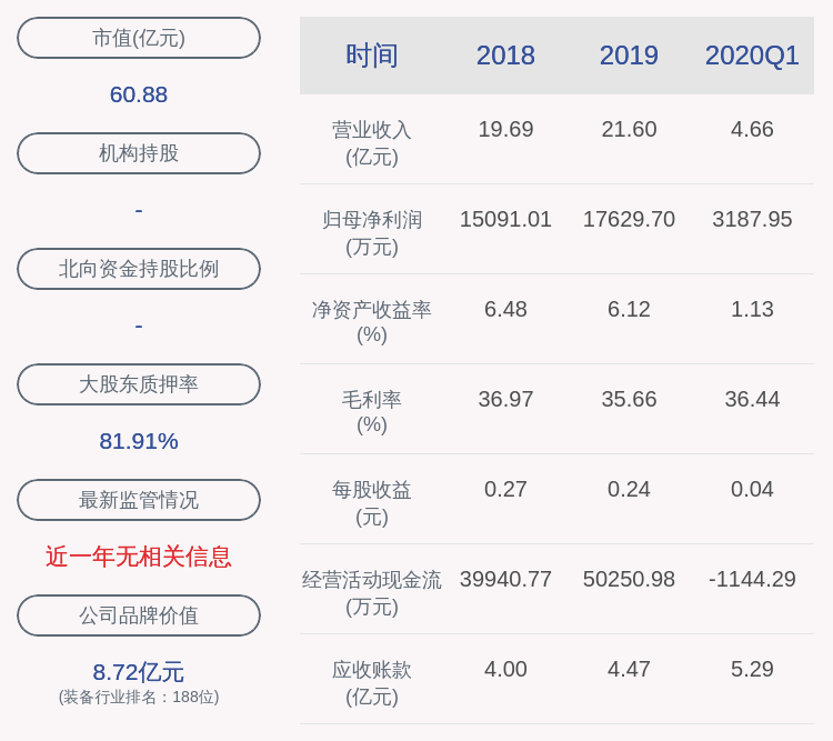 中国|日发精机：股东日发集团解除质押约3500万股