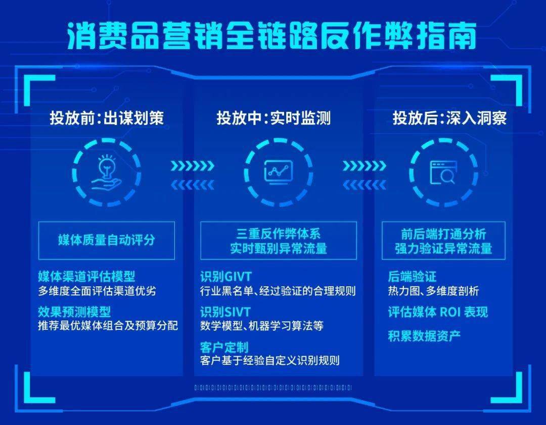 招聘效果评估_招聘效果评估方案(5)