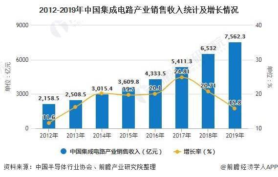 中国芯片现状客观分析 851512fcac5048be8c9cfbcd17b4d5cd.jpeg