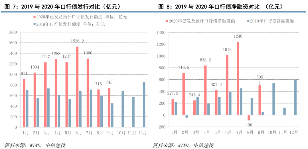 预测2020年第三季度g_2020年gdp预测(3)