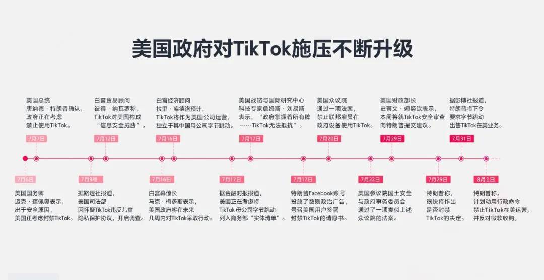 TikTok|美国人的红眼病又犯了
