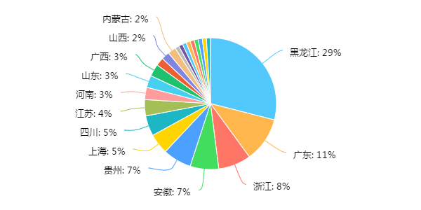 家庭总人口数相关问卷_调查问卷