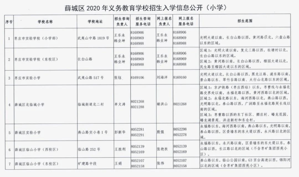 薛城区|枣庄市薛城区2020年义务教育学校、幼儿园招生范围公布！