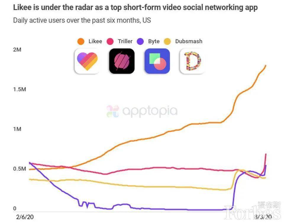 TikTok在美最大竞争对手的所有者还是中企