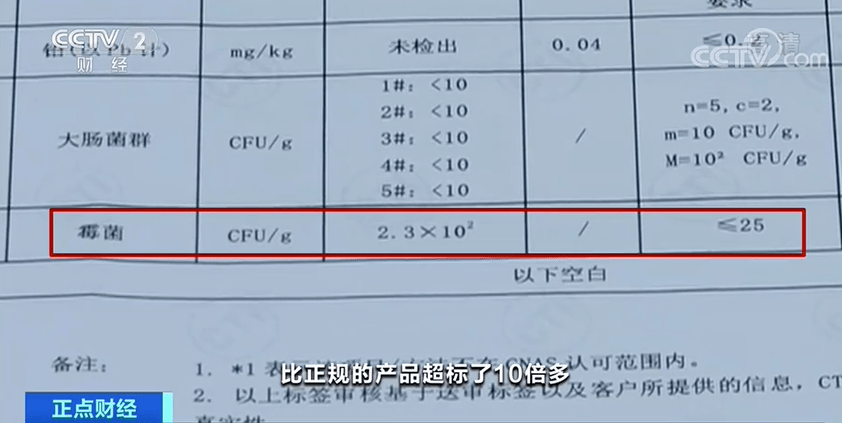 的生产|霉菌超标十倍，300多万袋流入市场！你买的“网红坚果”可能是假货→