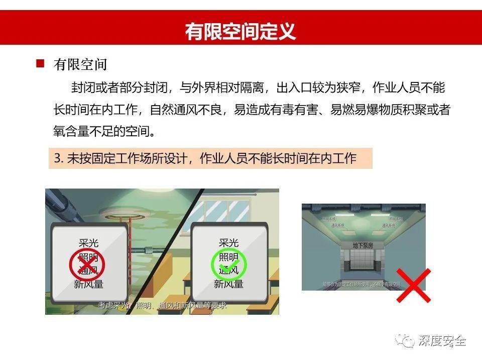 工贸企业有限空间作业执法检查重点事项