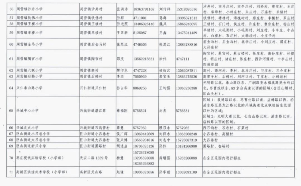 薛城区|枣庄市薛城区2020年义务教育学校、幼儿园招生范围公布！